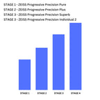 ZEISS Progressive Precision lenses - Zeiss Lenses
