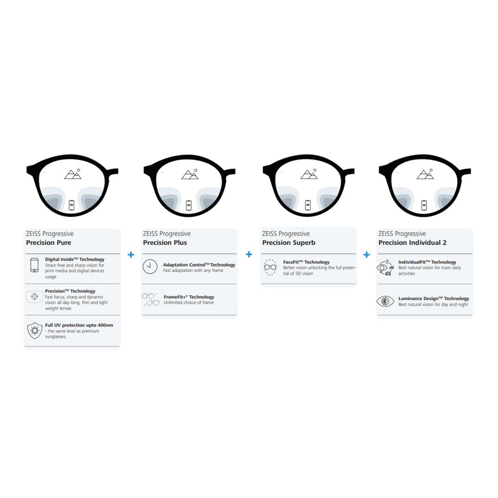 ZEISS Progressive Precision lenses - Zeiss Lenses