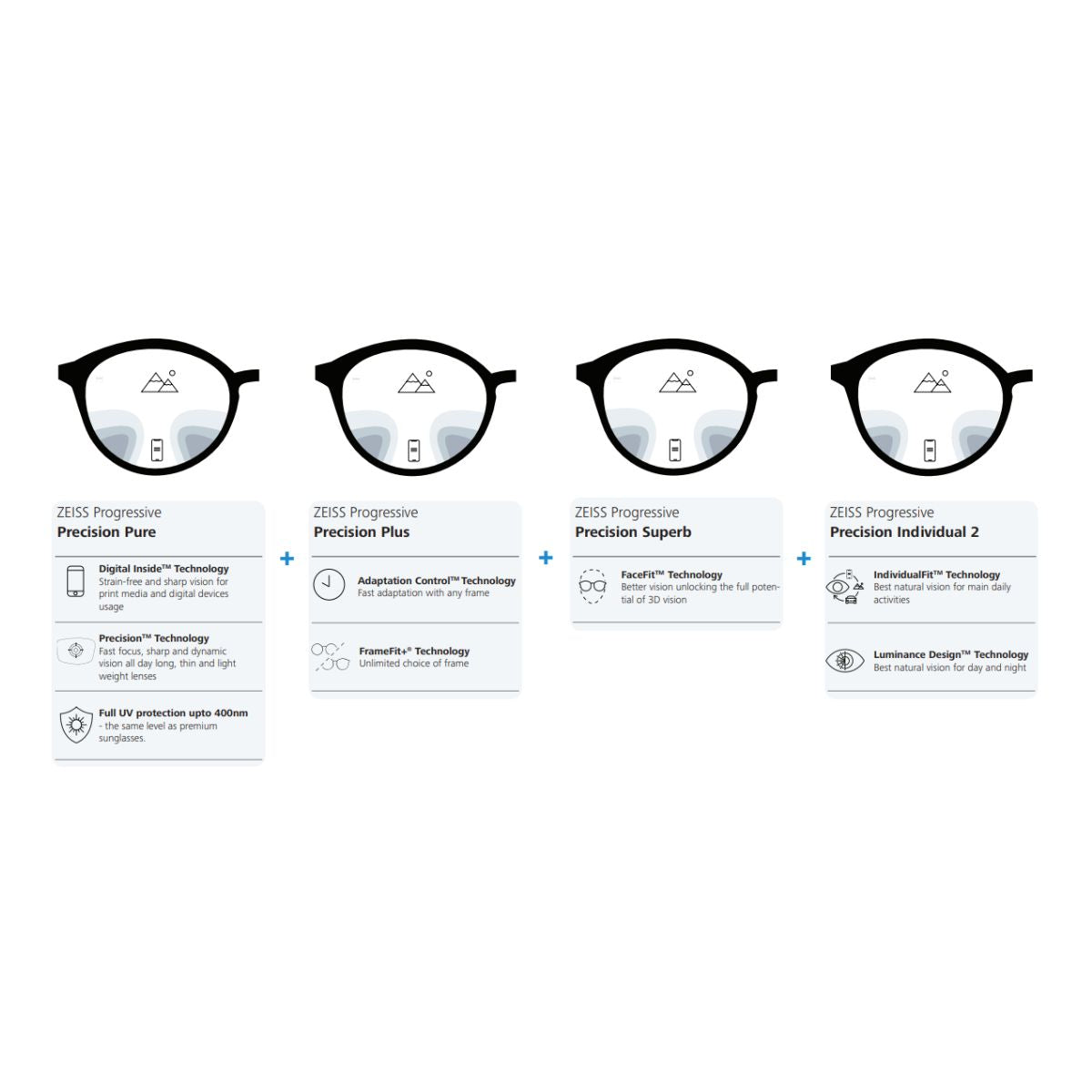 ZEISS Progressive Precision lenses - Zeiss Lenses
