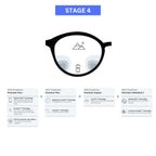 ZEISS Progressive Precision lenses - Zeiss Lenses