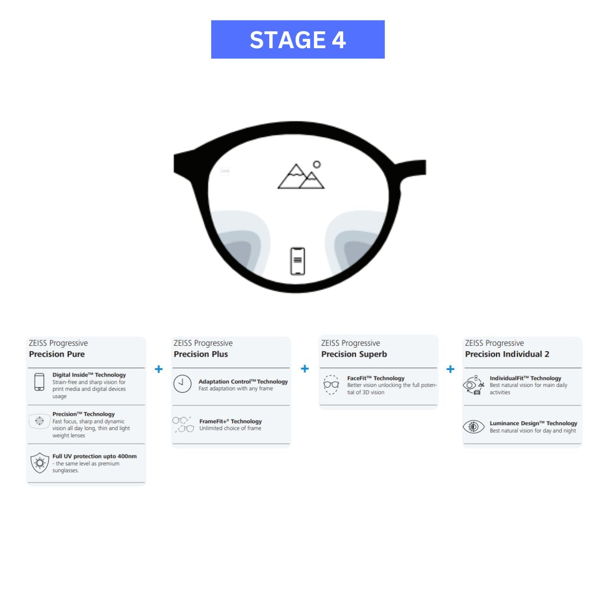 ZEISS Progressive Precision lenses - Zeiss Lenses