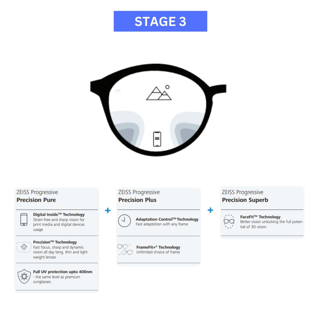 ZEISS Progressive Precision lenses - Zeiss Lenses