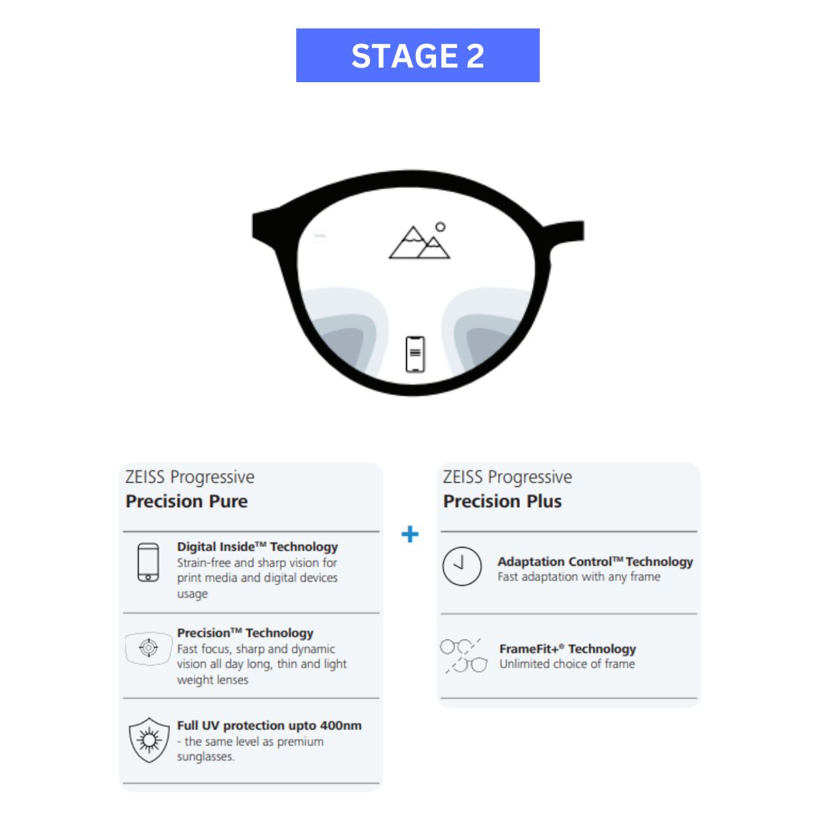 ZEISS Progressive Precision lenses - Zeiss Lenses