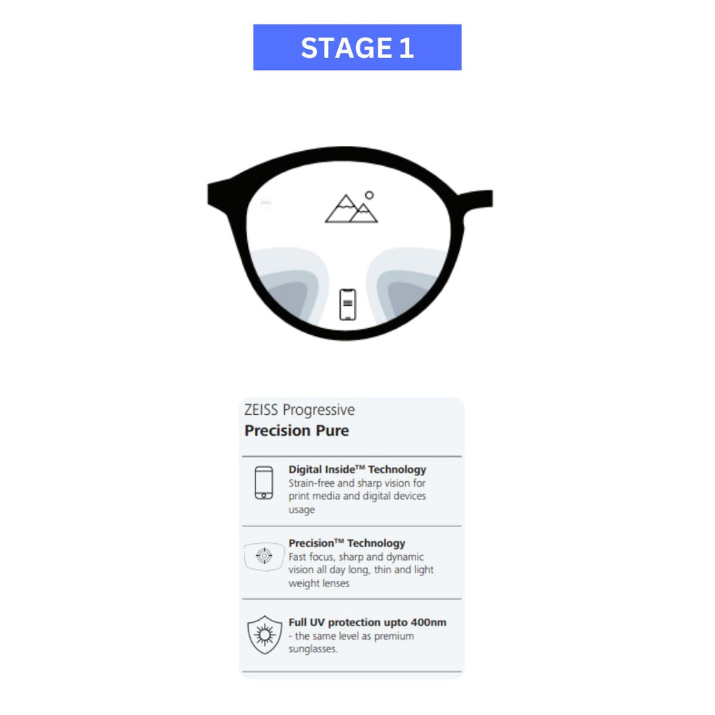 ZEISS Progressive Precision lenses - Zeiss Lenses
