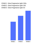 Zeiss Progressive Light 2 Lenses - Zeiss Lenses