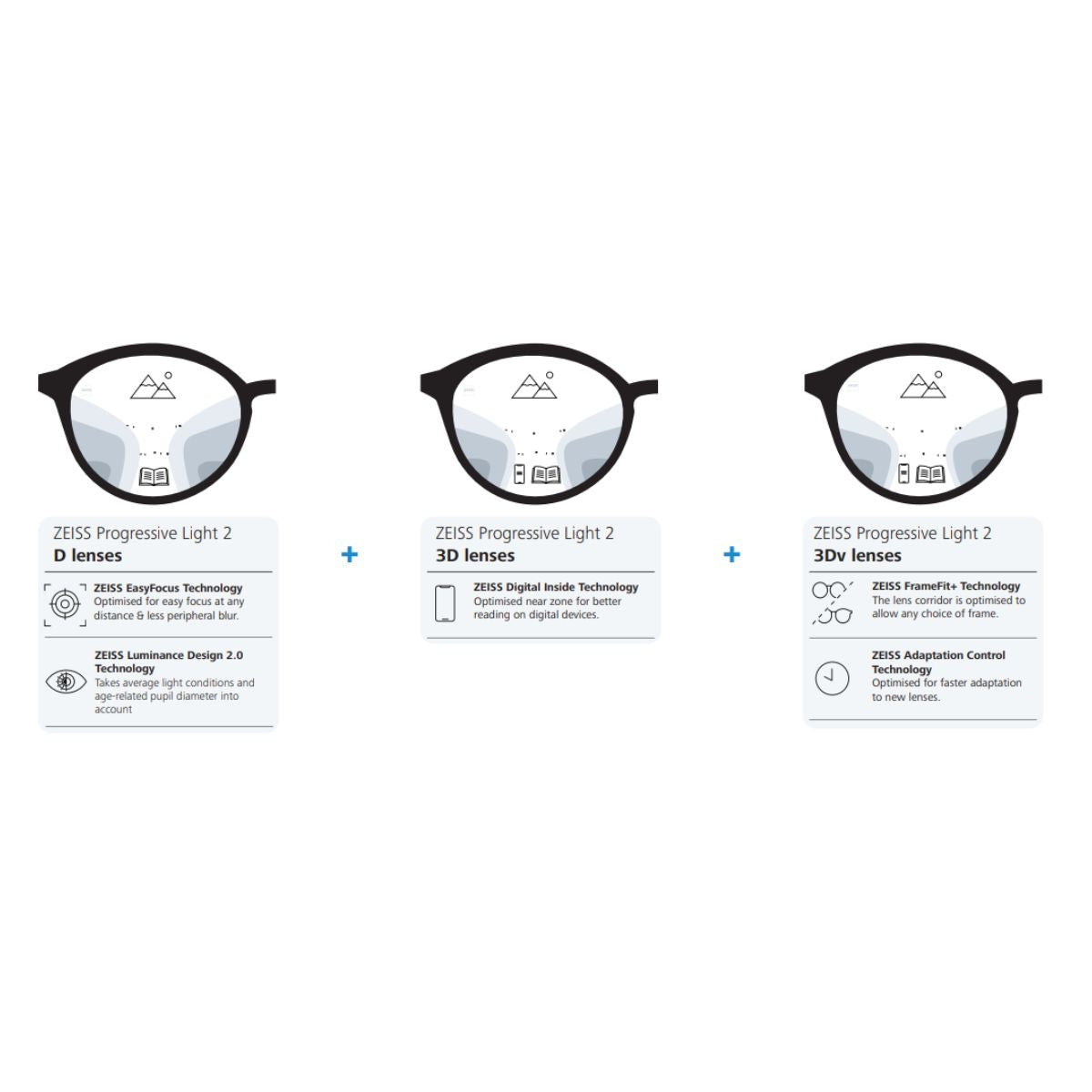 Zeiss Progressive Light 2 Lenses - Zeiss Lenses
