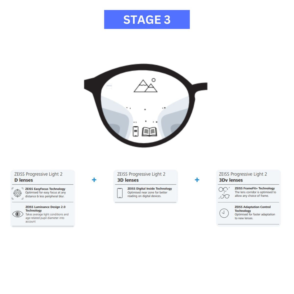 Zeiss Progressive Light 2 Lenses - Zeiss Lenses