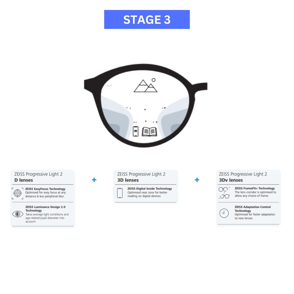 Zeiss Progressive Light 2 Lenses - Zeiss Lenses
