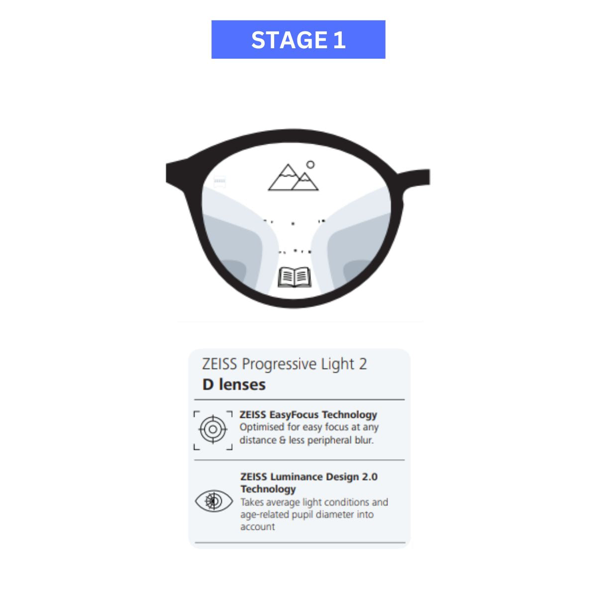 Zeiss Progressive Light 2 Lenses - Zeiss Lenses