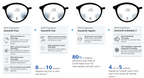 Zeiss Progressive SmartLife Lenses - Zeiss Lenses