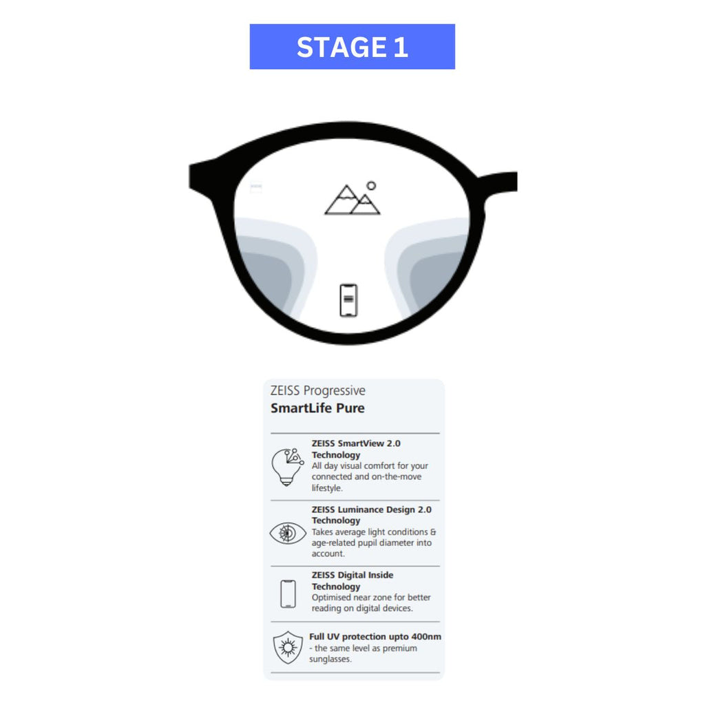 Zeiss Progressive SmartLife Lenses - Zeiss Lenses