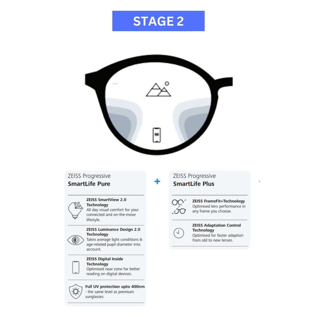 Zeiss Progressive SmartLife Lenses - Zeiss Lenses