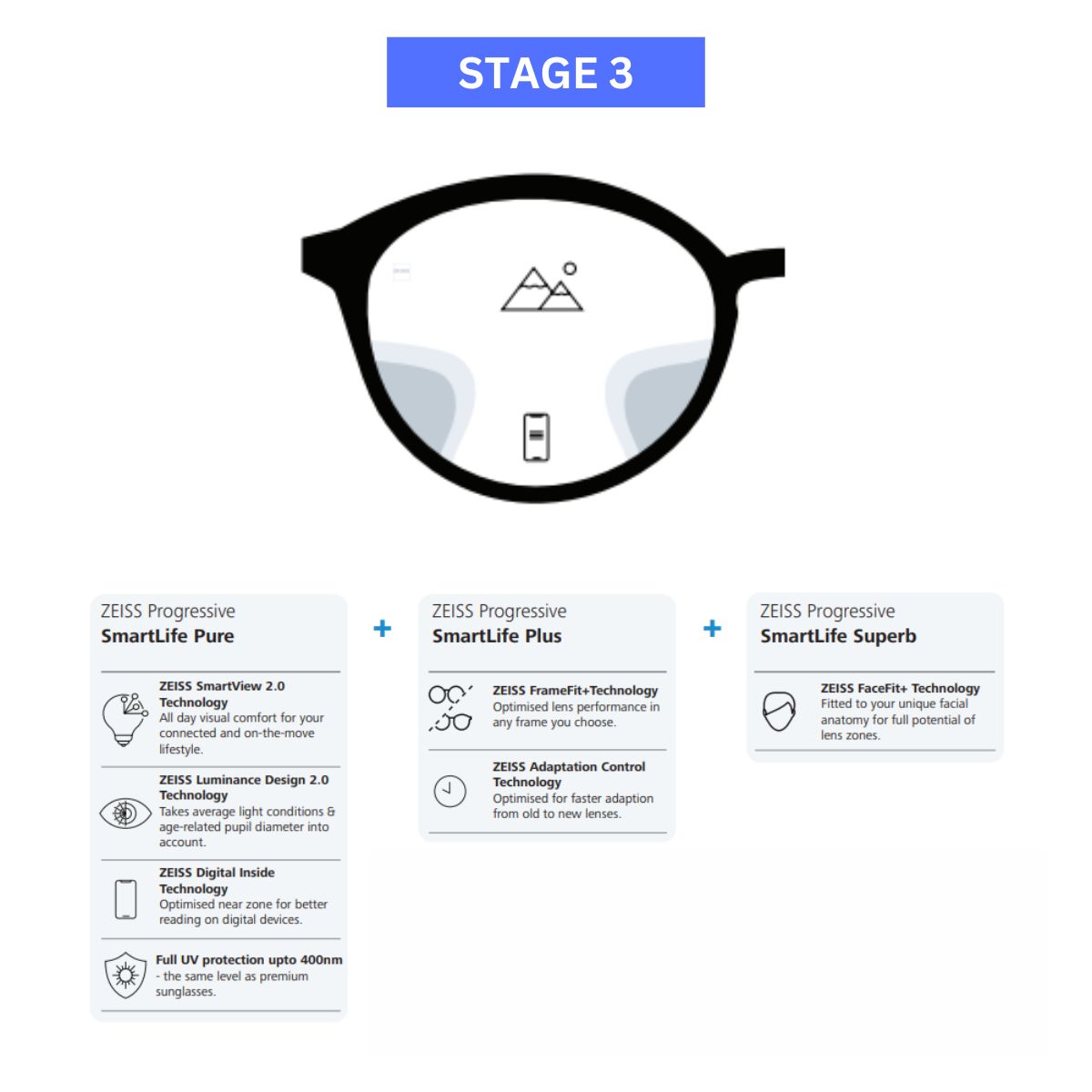 Zeiss Progressive SmartLife Lenses - Zeiss Lenses
