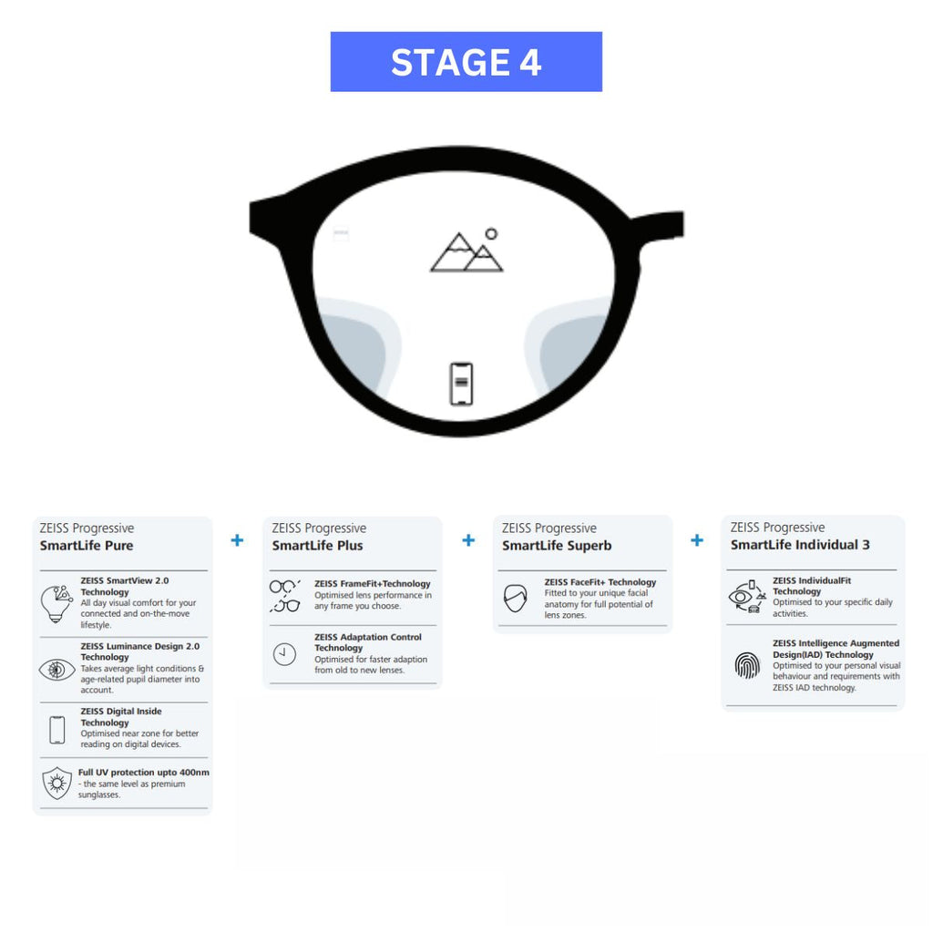 Zeiss Progressive SmartLife Lenses - Zeiss Lenses