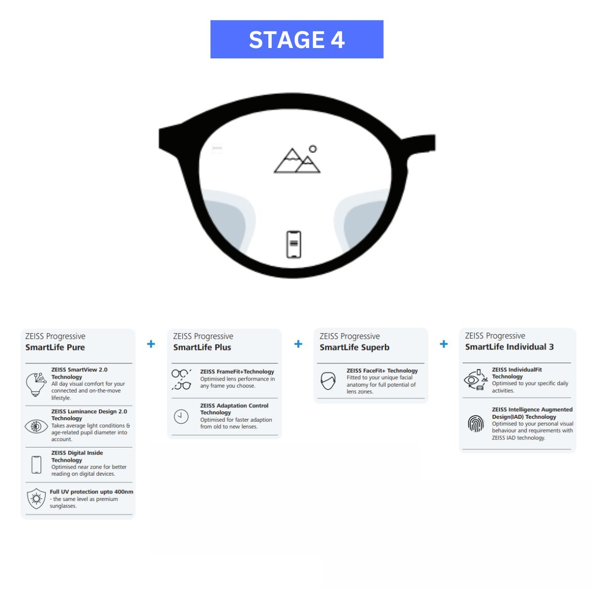 Zeiss Progressive SmartLife Lenses - Zeiss Lenses